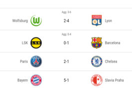 Lyon, Chelsea, Bayern og Barcelona klar til semifinalerne