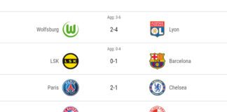 Lyon, Chelsea, Bayern og Barcelona klar til semifinalerne