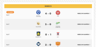 Rundens resultater: AGF overrasker og FC-Thy ThistedQ sikrer plads i slutspillet