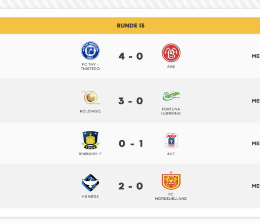 Rundens resultater: AGF overrasker og FC-Thy ThistedQ sikrer plads i slutspillet