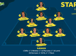 Sejr til topholdene: HB Køge og Brøndby stikker af